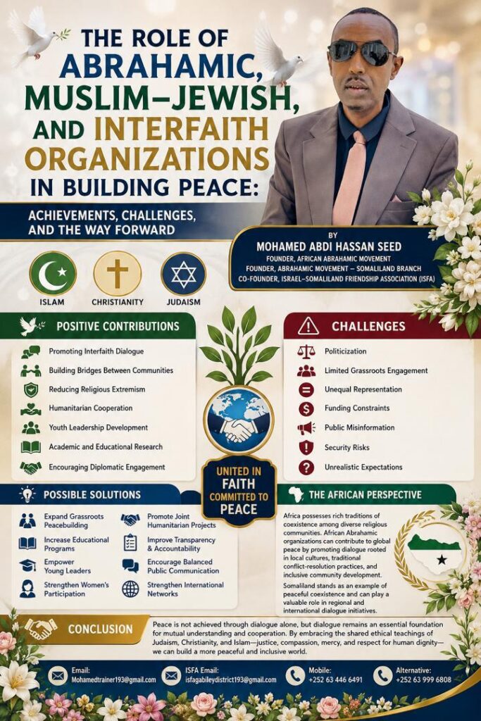The Role of Abrahamic, Muslim–Jewish, and Interfaith Organizations in Building Peace: Achievements, Challenges, and the Way Forward
